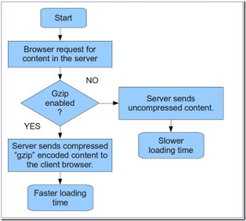 ilustrasi compressed gzip