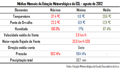 MédiasAgosto2012 MédiasAgosto2012