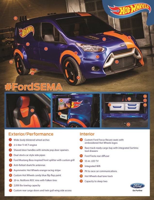 Ford SEMA Hot Wheels® Transit Connect Callouts