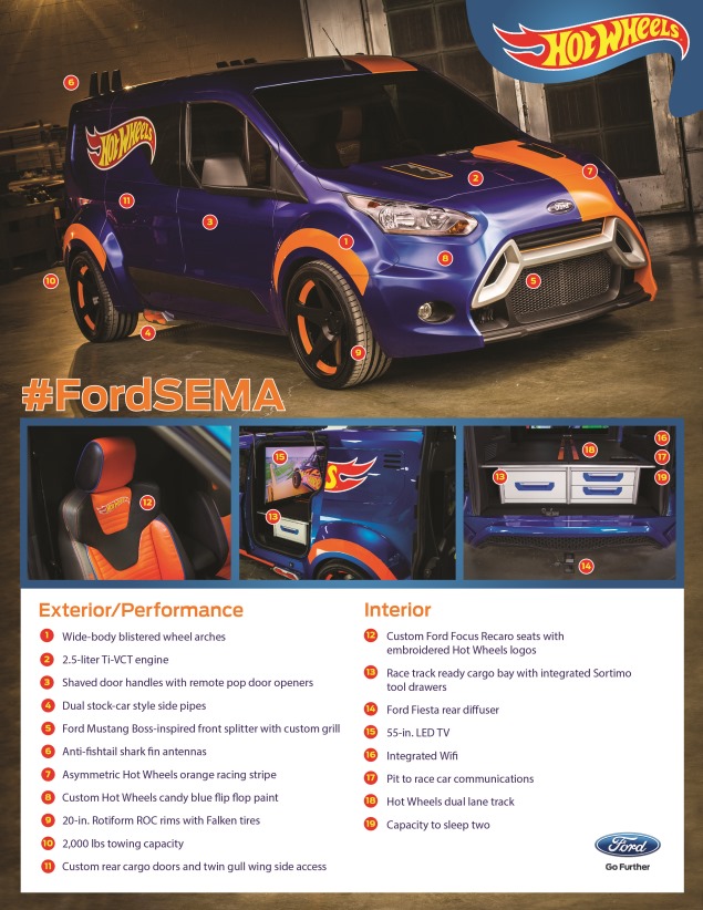 Ford SEMA Hot Wheels® Transit Connect Callouts Ford SEMA Hot Wheels® Transit Connect Callouts