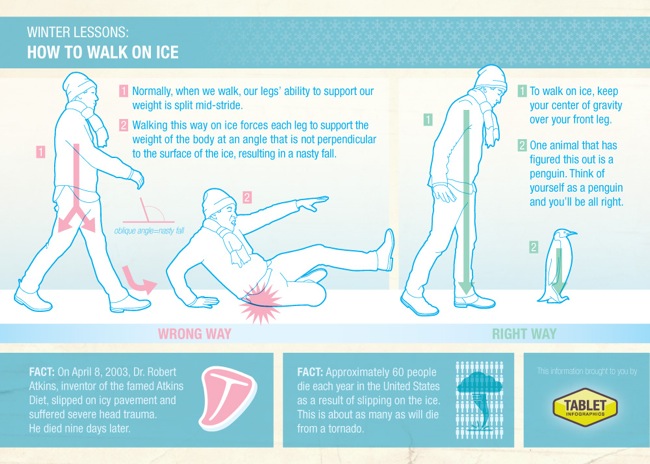 How walk ice