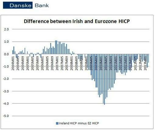 [Danske%2520Inflation%2520Chart%255B3%255D.jpg]