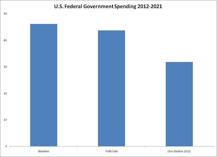 [US_Federal_Spending_2012-2021%255B8%255D.jpg]