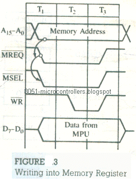 [microproccessor-architecture%2526memory-interfacing-31_03%255B3%255D.png]