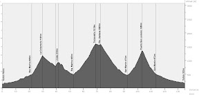 Perfil de la subida al Puerto Ventana por Quirós. Ruta de 135 km y 3340 m de ascenso saliendo del aparcamiento de la Senda del Oso en Tuñón y pasando por la Cobertoria, Lindes y San Lorenzo.