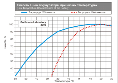 [accu_temp%255B3%255D.png]