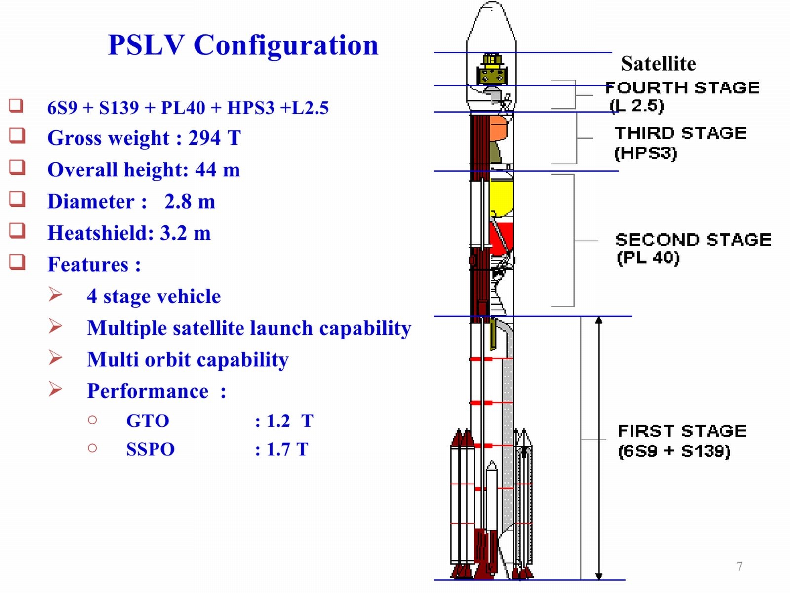 [20110803-India-Satellite-Launch-Vehicle-GSLV-PSLV-03%255B2%255D.jpg]