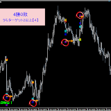 PRO 11月26日～12月15日（勝率94.3％：検証用EUR/USD・５M）