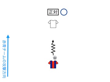 イニエスタのドリブル分析.001.jpg イニエスタのドリブル分析 001