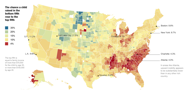 Class mobility in the United States. Colors show the percent chance that a child raised in the bottom fifth rose to the top fifth. The top fifth is equal to family income of more than $70,000 for the child by age 30, or more than $100,000 by age 45. Graphic: Chetty, et al., 2013