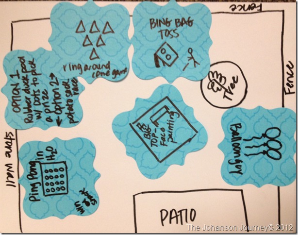 planning