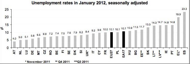 [Unemployment-across-the-E-001%255B6%255D.jpg]