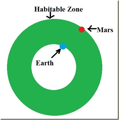 mars earth hab zone