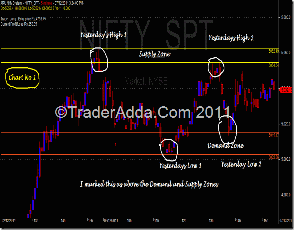 Nifty_Intraday_Demand_Supply_Trading System