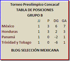Tabla de posiciones Tabla de posiciones