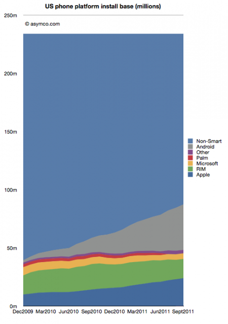 [the%2520one%2520chart%2520you%2520need%2520to%2520understand%2520smartphones%2520and%2520mobility%255B5%255D.png]