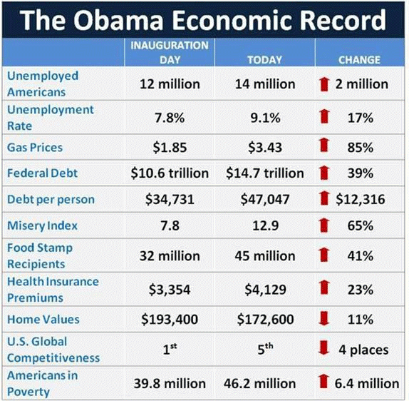 [obama-economic-record4.gif]