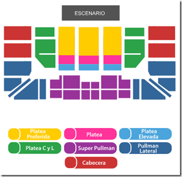 Luna Park Mapa de zonas