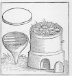 The Descensory Furnace 2 Taken From Geber Works London 1678