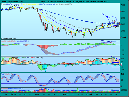 DAX PERFORMANCE-INDEX DAX PERFORMANCE-INDEX