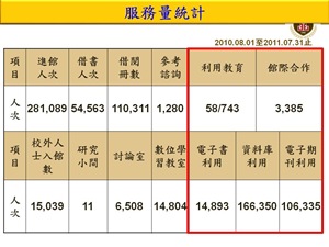 支援統計 支援統計