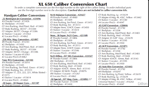 Dillon Caliber Conversion Kit Chart