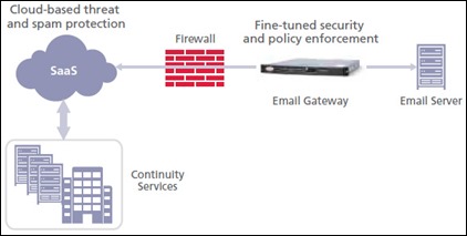 email-protection-diagram