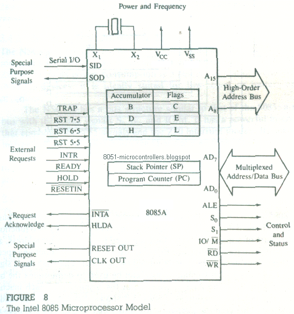 [microproccessor-architecture%2526memory-interfacing-19_03%255B2%255D.png]