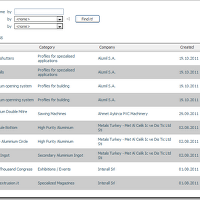 What modules I used to develop www.alunet.com (Part 3 – Indoo Grid)