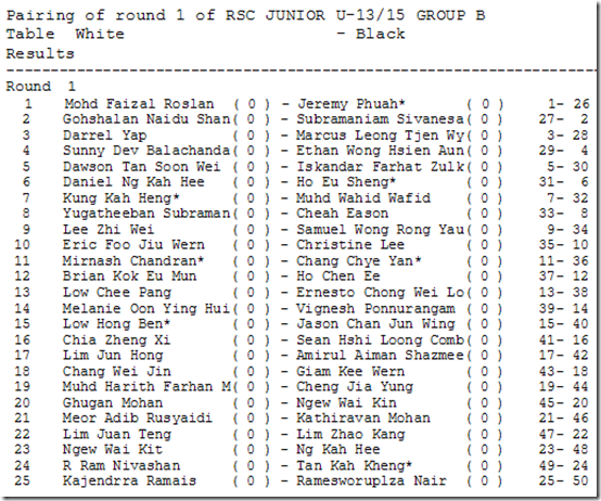 Group B, Round 1 pairings