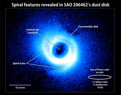 dois braços em espiral emergem da estrela SAO 206462