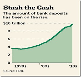 CASH IN BANKS 2011
