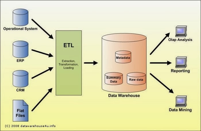 [data_warehouse_architecture%255B4%255D.jpg]