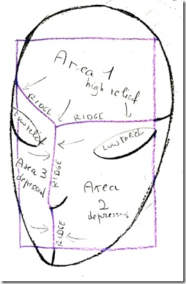 Development of design idea Development of design idea