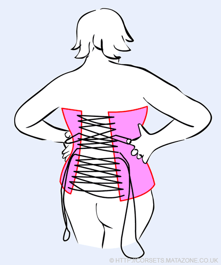 [how-to-put-on-a-corset-3%255B2%255D.gif]