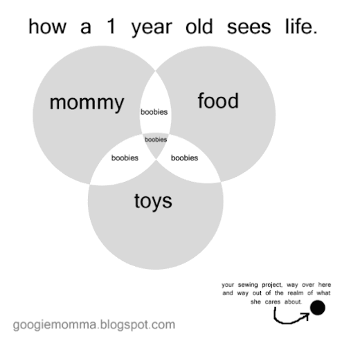 googiemomma bear with me there is a sewing tutorial here somewhere cute venn diagram