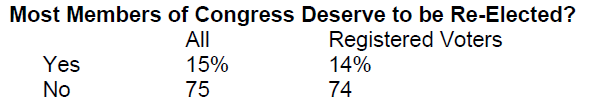 [Congress%2520Deserve%2520to%2520be%2520Re-Elected.%255B3%255D.png]