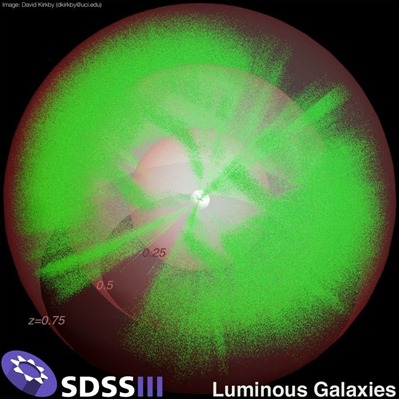 representação da distribuição de galáxias luminosas