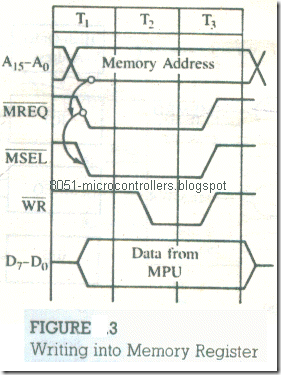 microproccessor-architecture&memory-interfacing-31_03