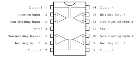 Pin configuration of LM 324