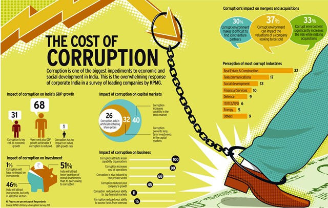 [the-cost-of-corruption_50814cd132a53%255B15%255D.jpg]