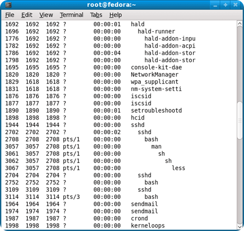 ps process_tree