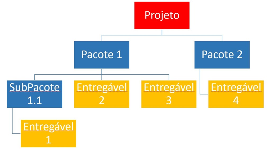 [estrutura_eap3.jpg]