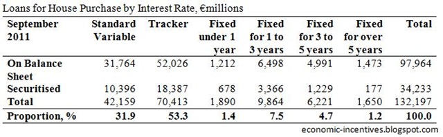 [Mortgages%2520by%2520Interest%2520Rate%255B6%255D.jpg]