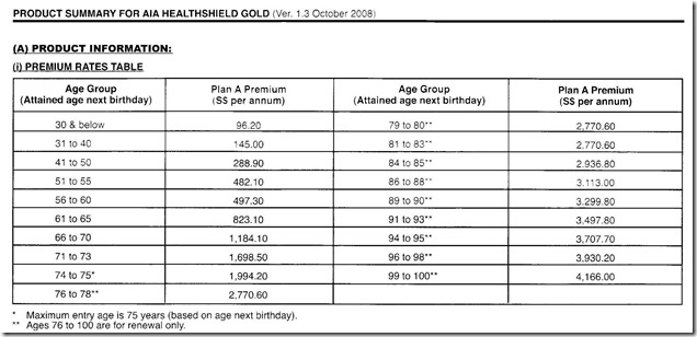 Plan A Premium Table