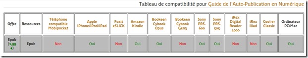 auto-publication-numerique-compatibilit&eacute;
