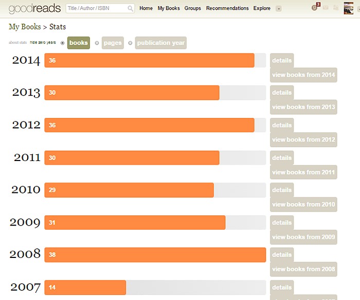 goodreads goodreads