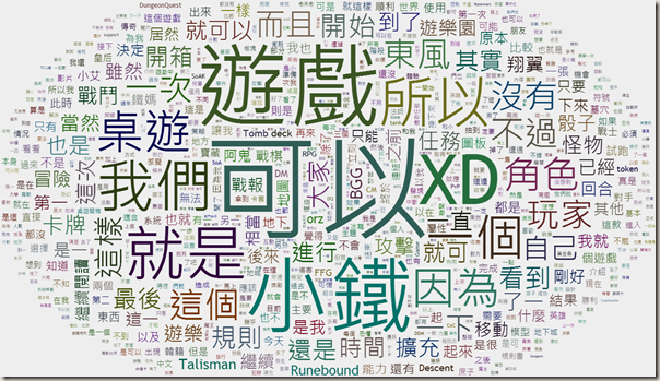 文字雲 文字雲