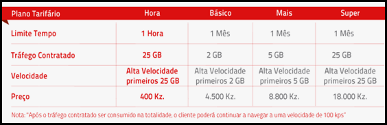 tabela_movinet-01