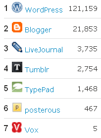 [platform-blog-stat%255B14%255D.png]